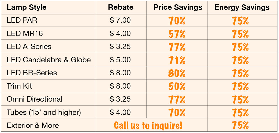 Bulb Energy Rebate